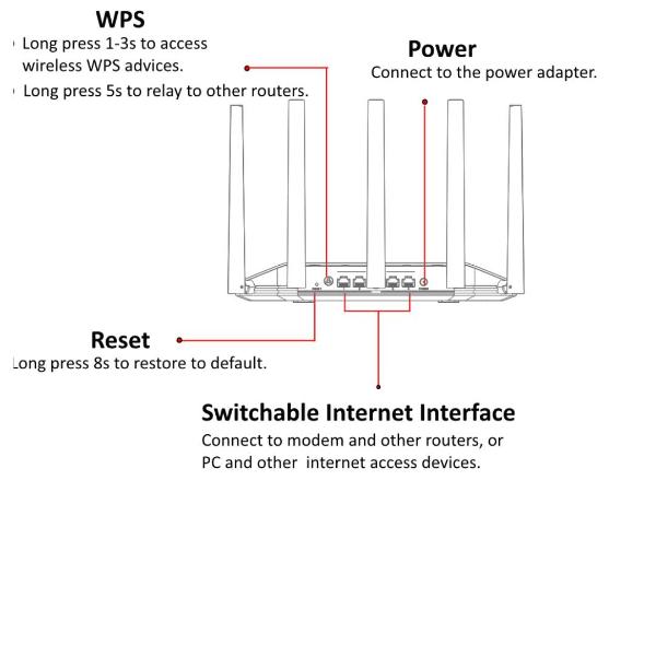 Hikvision DS - 3WR18X AX1800 Dual Band Wi - Fi 6 Router - hikVision